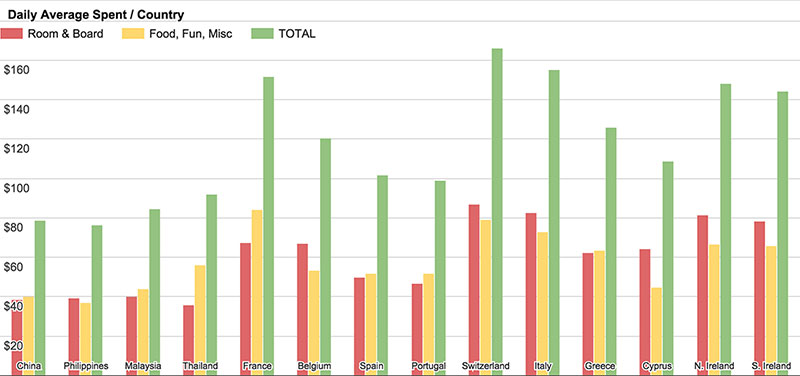 cameraandcarryon_expenses_chart